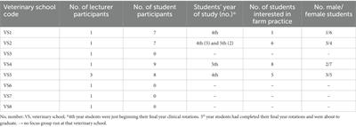 “I didn’t see a sheep”: perspectives of lecturers and students at veterinary schools in Great Britain on learning about lameness in sheep